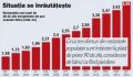 Peste 700.000 de romani platesc ratele cu intarziere sau deloc