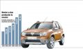
	Duster a turat la maximum productia de la Mioveni: peste 1.300 de Dacii zilnic!
