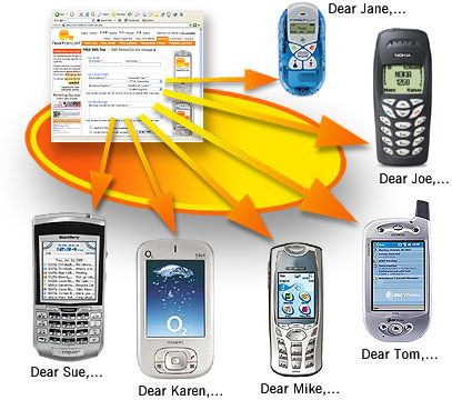 Cum poti sa trimiti SMS-uri gratis