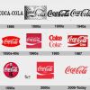 
 Cum au evoluat logo-urile a 5 marci celebre, printre care Apple si Coca-Cola GALERIE FOTO
