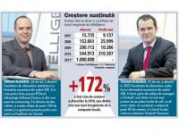 
	Povestea Softelligence: cum au creat doi absolventi de ASE o firma de soft cu afaceri de 1 milion de euro
