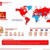 
 10 lucruri despre McDonald's care te vor lasa mut de uimire
