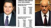 
	Turcia, o tara a carei crestere economica rivalizeaza cu cea a Chinei, se vede singura salvare a Greciei
