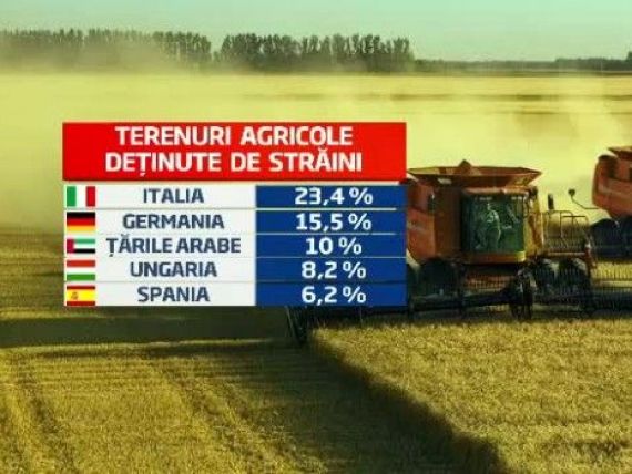 Cum a devenit Romania o ferma cu proprietar din UE. Harta terenurilor detinute de straini