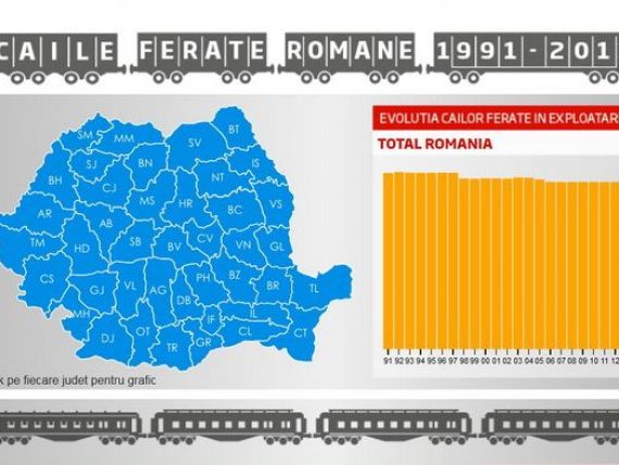 Prabusirea unui colos. Cum s-a risipit CFR, a doua armata a tarii , unde in rsquo;89 lucra 1% din populatia Romaniei